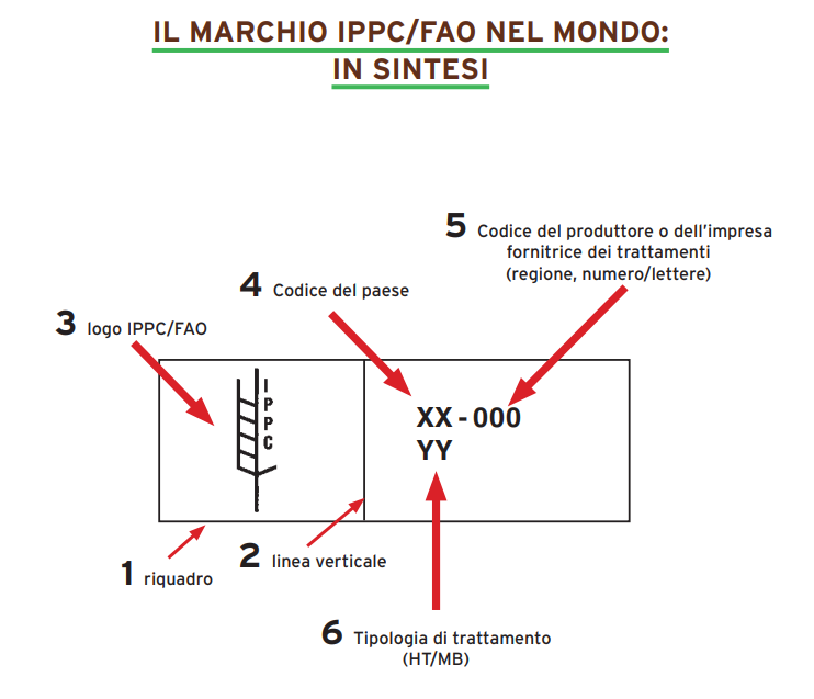 Trattamento HT: spiegazione marchio